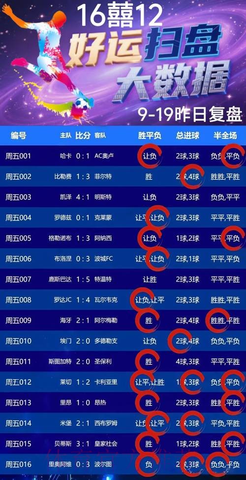 世界杯买球竞猜攻略大全 世界杯买球竞猜攻略大全