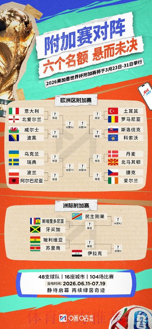2026世界杯外围投注指南 2026世界杯外围投注指南